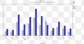 Cpi Growth Value - Inflation Poland Economic Growth Finance Economy PNG