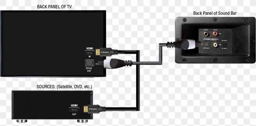 Digital Audio TOSLINK Digital Television Soundbar, PNG, 980x484px, Digital Audio, Audio Signal, Camera Accessory, Digital Television, Electronic Circuit Download Free