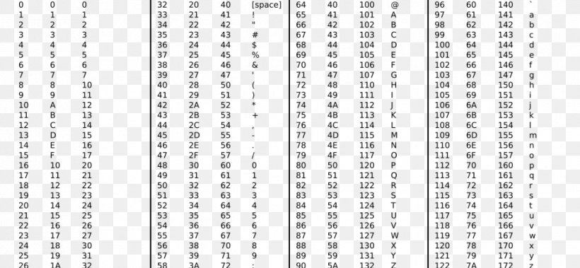Character Computer Memory ASCII Font, PNG, 1728x800px, Character, Area, Ascii, Black And White, Computer Download Free
