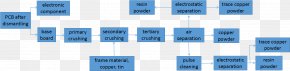 Mother Board - Recycling Printed Circuit Board Waste Block Diagram Copper PNG