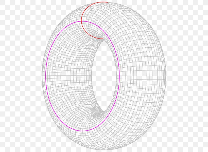 Torus Circle Mathematics Collatz Conjecture, PNG, 500x600px, Torus, Collatz Conjecture, Conjecture, Doubling The Cube, Gnuplot Download Free