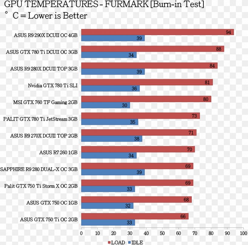 Graphics Cards & Video Adapters GeForce Benchmark Multi-core Processor Software Testing, PNG, 1093x1082px, Graphics Cards Video Adapters, Amd Ryzen 3, Area, Benchmark, Blue Download Free