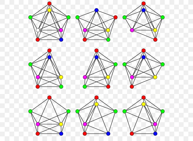 Critical Graph Graph Theory Mathematics Trivial Graph Format, PNG, 600x600px, Graph, Area, Body Jewelry, Diagram, Discrete Mathematics Download Free