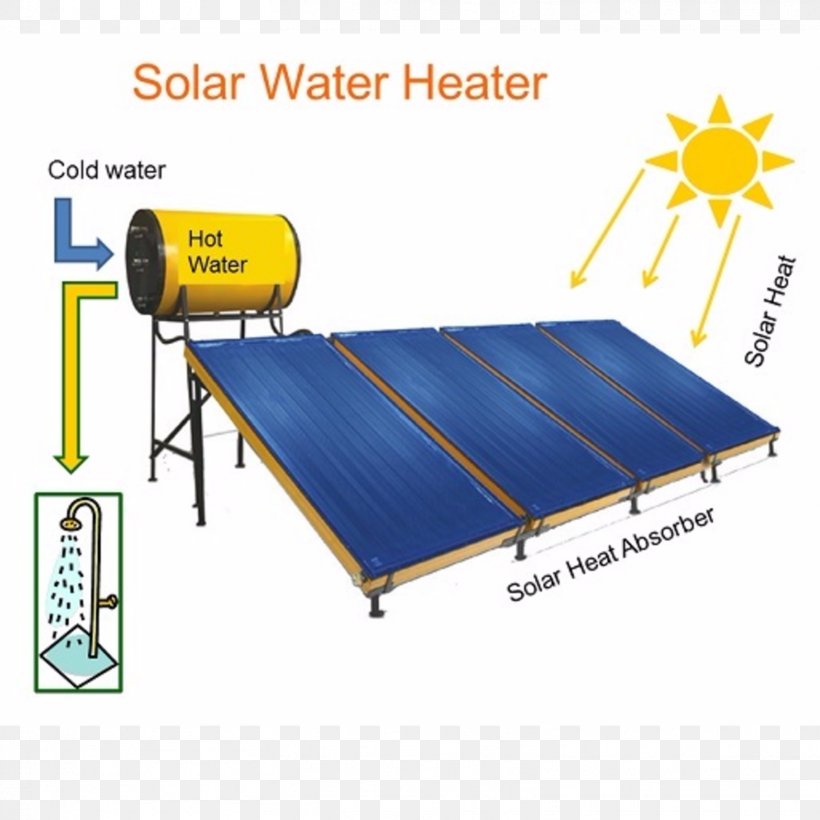 Solar Water Heating Solar Energy Solar Power Electric Heating, PNG, 1566x1566px, Solar Water Heating, Area, Bed Frame, Central Heating, Electric Heating Download Free