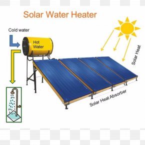 Solar Thermal System - Solar Water Heating Solar Energy Solar Power Electric Heating PNG