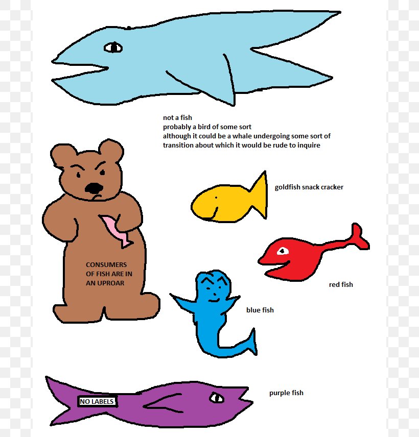 Fish Cartoon Tuna Drawing Clip Art, PNG, 692x856px, Fish, Animal Figure, Area, Art, Artwork Download Free
