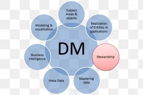 Business - Data Steward Organization Management Stewardship PNG