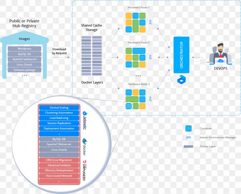 Microservices Docker Software Deployment Orchestration Virtualization, PNG, 1097x885px, Microservices, Area, Brand, Cisco Unified Computing System, Cloud Computing Download Free