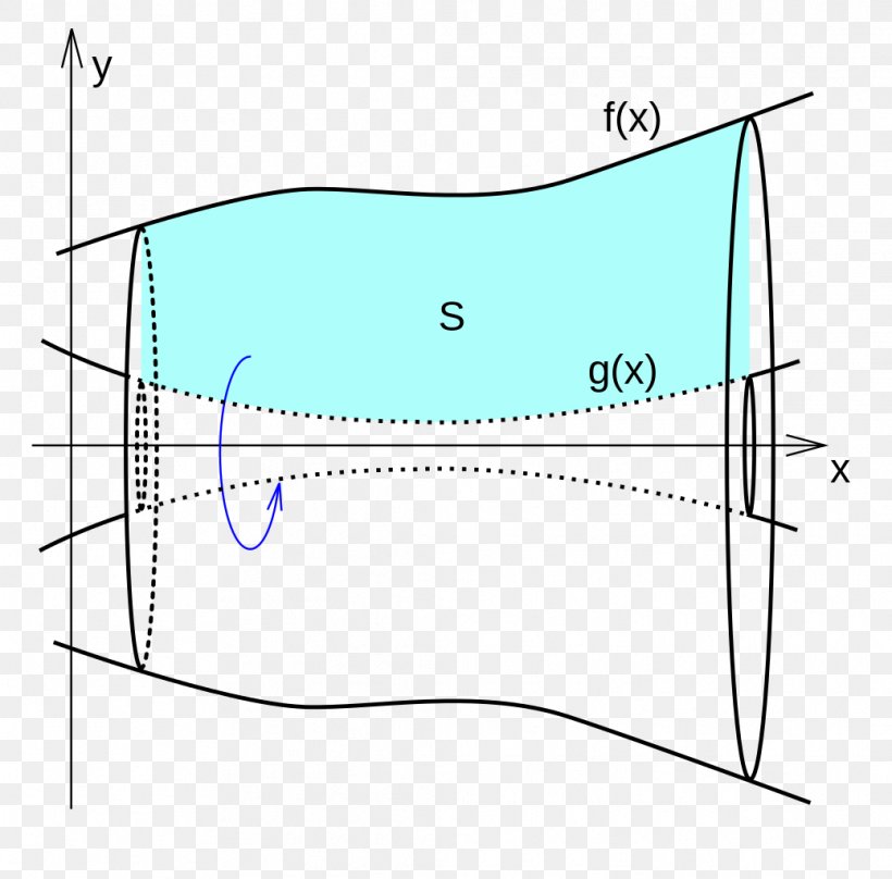 Solid Of Revolution Disc Integration Mathematics Integral Asymptote, PNG, 1038x1024px, Solid Of Revolution, Area, Asymptote, Curve, Diagram Download Free