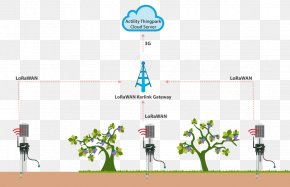 Smart City - Technology Diagram Internet Of Things Libelium Precision Agriculture PNG