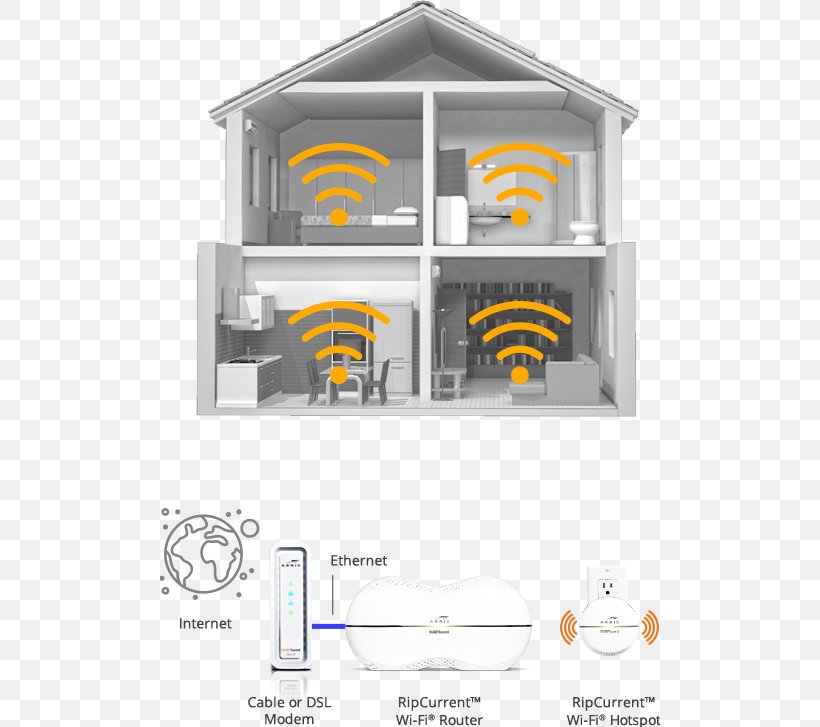 ARRIS Group Inc. Wireless Repeater ARRIS Group Arris SURFboard SBR-AC3200P Home Network Wi-Fi, PNG, 500x727px, Arris Group Inc, Brand, Cable Modem, Computer Network, Diagram Download Free