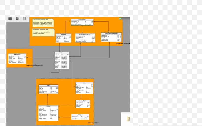 Brand Floor Plan Angle, PNG, 2560x1600px, Brand, Floor, Floor Plan, Meter, Orange Download Free