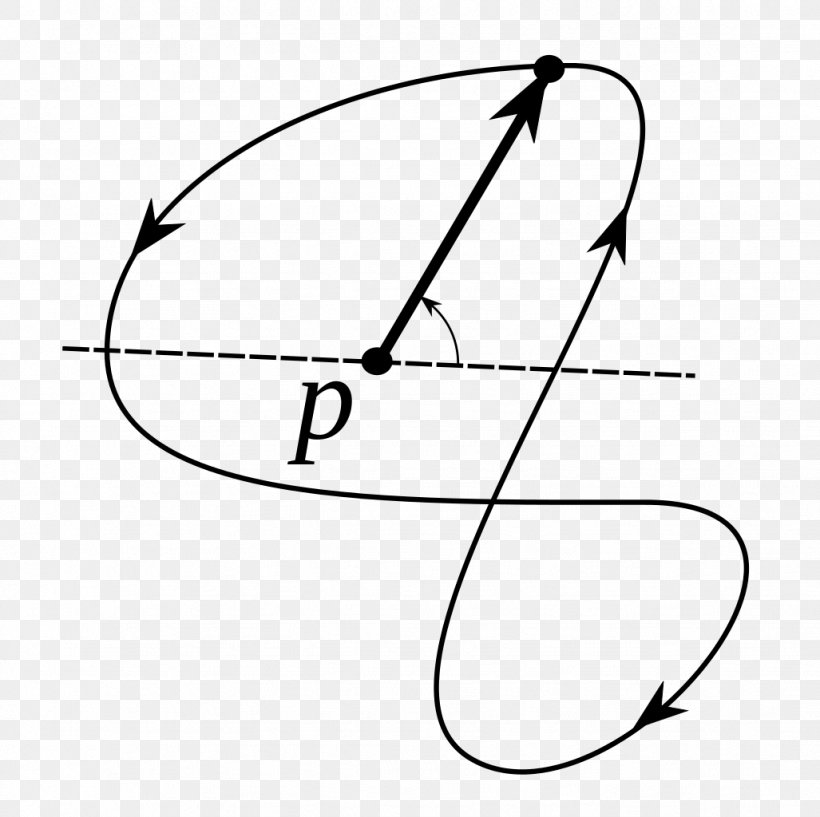 Winding Number Point Plane Curve Integer, PNG, 1027x1024px, Winding Number, Area, Black And White, Calculus, Curve Download Free