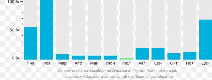 Varna Document Airline Ticket Arkhangelsk Graphic Design, PNG, 1332x502px, Varna, Airline Ticket, Airplane, Aqua, Arkhangelsk Download Free