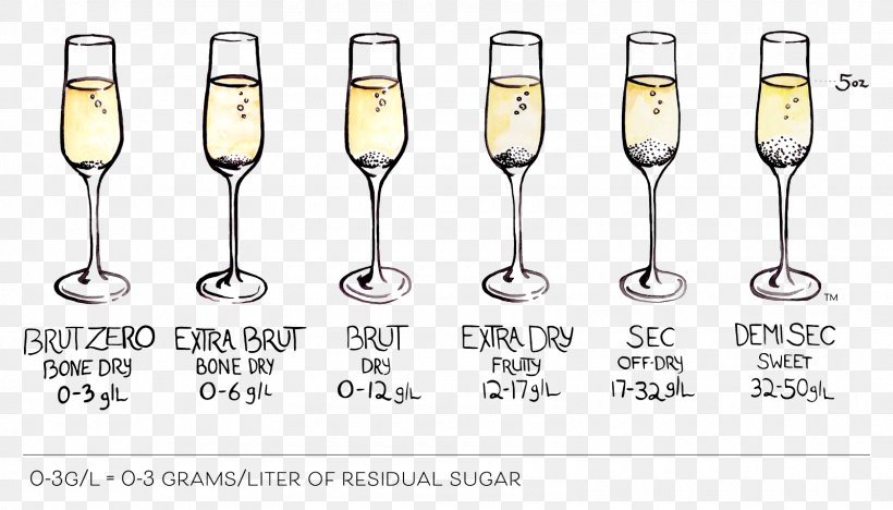 Champagne Glass Sparkling Wine White Wine, PNG, 1600x914px, Champagne Glass, Alcoholic Drink, Brut, Champagne, Champagne Stemware Download Free