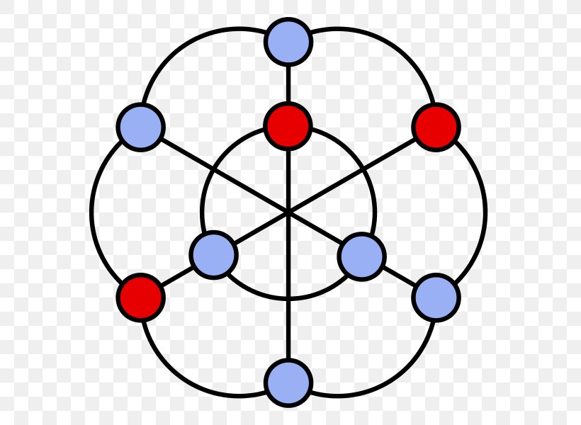Graph Theory Symbol Diagram Well-covered Graph, PNG, 629x600px, Graph Theory, Area, Chart, Complete Graph, Cubic Graph Download Free