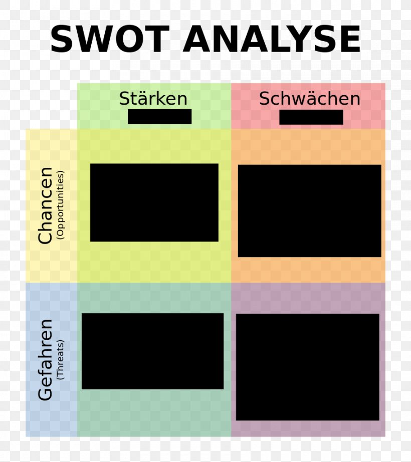 SWOT Analysis Business Plan Competitor Analysis, PNG, 910x1024px, Swot Analysis, Analysis, Area, Brand, Business Download Free