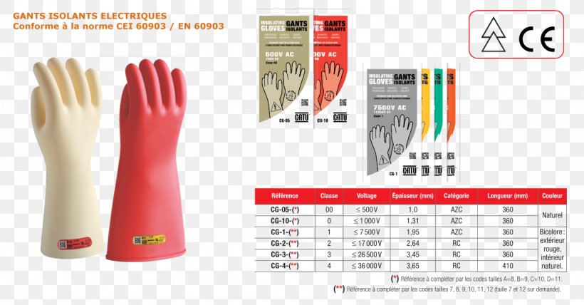 Thumb Glove Hand Model, PNG, 1231x643px, Thumb, Arm, Brand, Finger, Glove Download Free