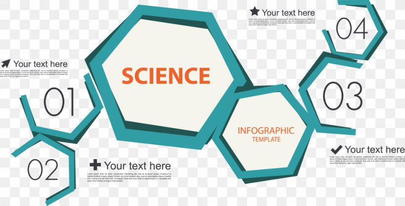 Science Infographic Biology Chemistry, PNG, 964x492px, Science, Area, Biology, Brand, Chemistry Download Free