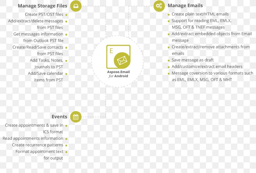 Logo Organization Product Design Document, PNG, 804x554px, Logo, Area, Brand, Diagram, Document Download Free