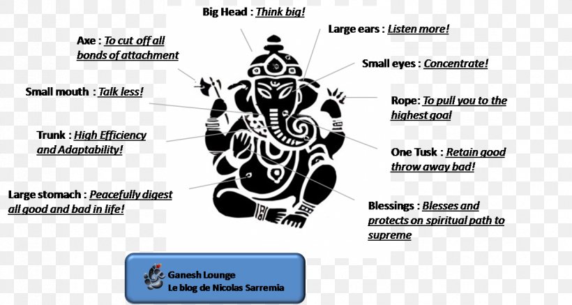 Ganesha Shiva Parvati Hinduism Ganesh Chaturthi, PNG, 1174x626px, Watercolor, Cartoon, Flower, Frame, Heart Download Free