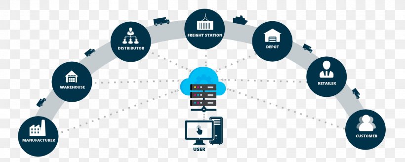 Supply Chain Management Organization Value Chain Marketing, PNG, 2500x1000px, Supply Chain Management, Brand, Business, Collaboration, Communication Download Free