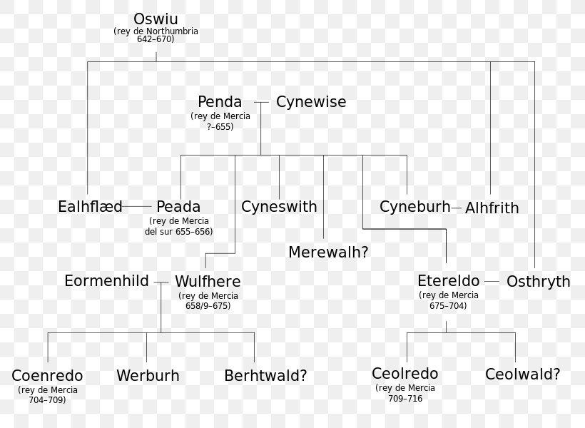 Kingdom Of Mercia Wessex Genealogy Family Tree Kyneburga, Kyneswide And Tibba, PNG, 800x600px, Kingdom Of Mercia, Angles, Anglosaxons, Area, Brand Download Free