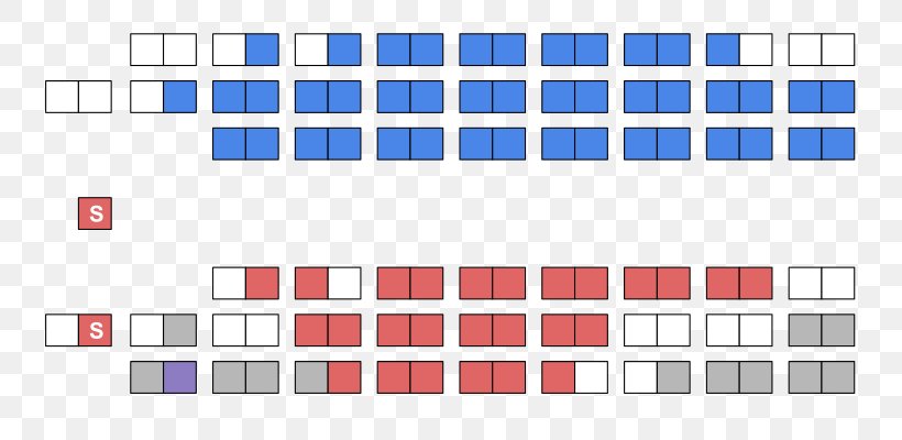 Parliament Of Canada Senate Of Canada Election Canadian Senate Seating Plan, PNG, 800x400px, Canada, Area, Blue, Brand, Election Download Free