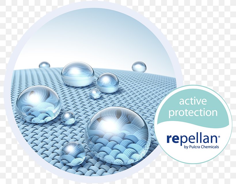 Mattress Protectors Textile Drop Nanotechnology Polymer, PNG, 800x639px, Mattress Protectors, Drop, Fluid, Industry, Liquid Download Free