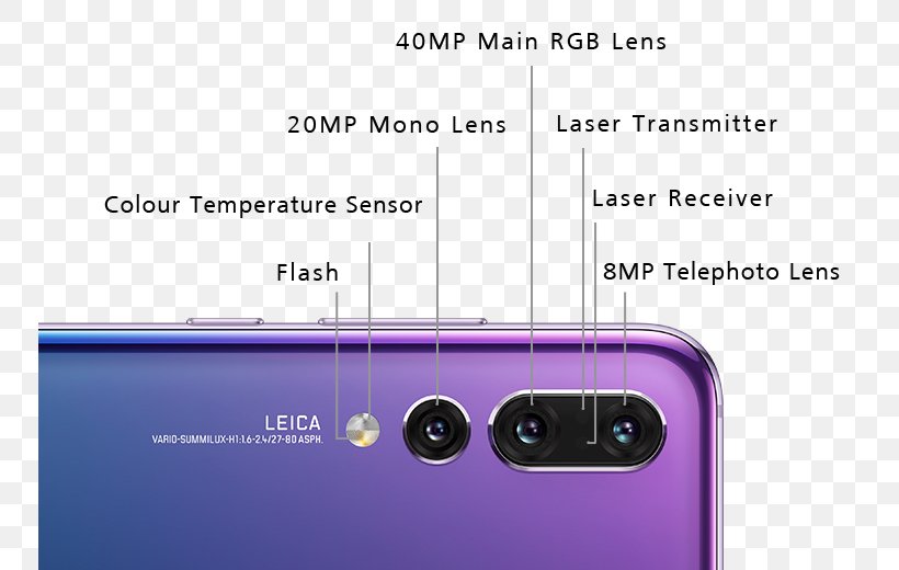 Smartphone Huawei P20 Leica Camera, PNG, 750x520px, Smartphone, Camera, Camera Lens, Communication Device, Electronic Device Download Free