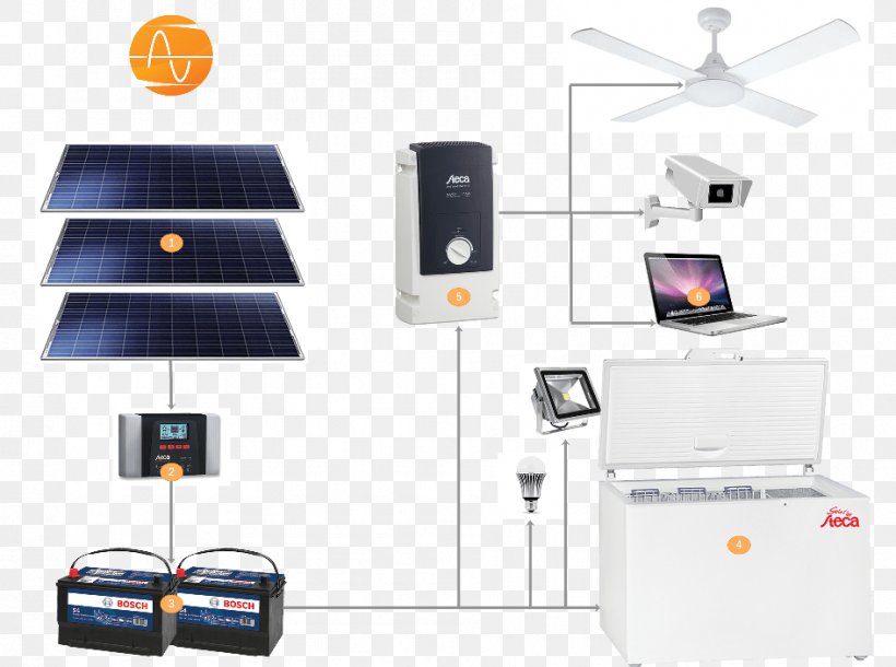 Battery Charger Solar Energy System Electricity, PNG, 945x703px, Battery Charger, Electric Generator, Electrical Grid, Electricity, Electronics Download Free