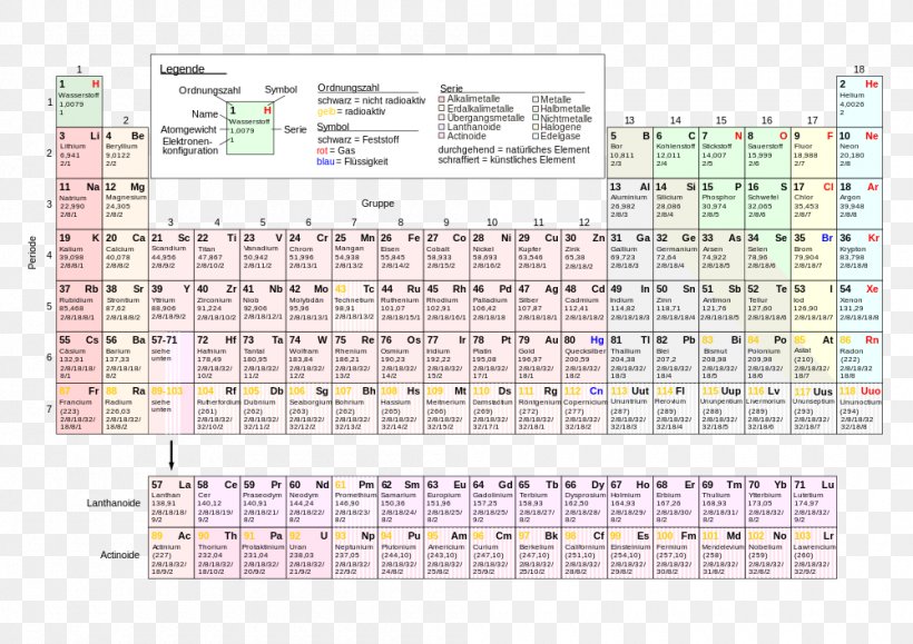 Periodic Table Chemical Element Chemistry Atom Aufbau Principle, PNG, 1000x707px, Periodic Table, Area, Astronomy, Atom, Atomic Orbital Download Free