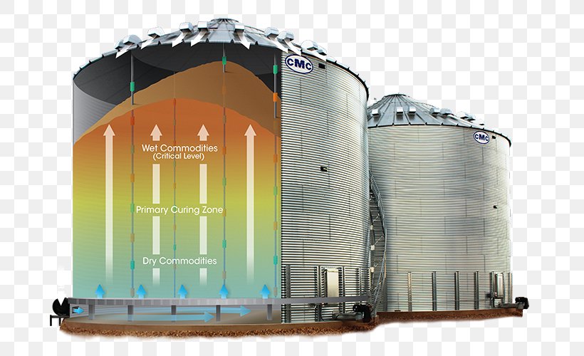 Silo Agriculture Custom Marketing Company, LLC Agricultural Machinery Grain, PNG, 698x500px, Silo, Agricultural Machinery, Agriculture, Automation, Building Download Free