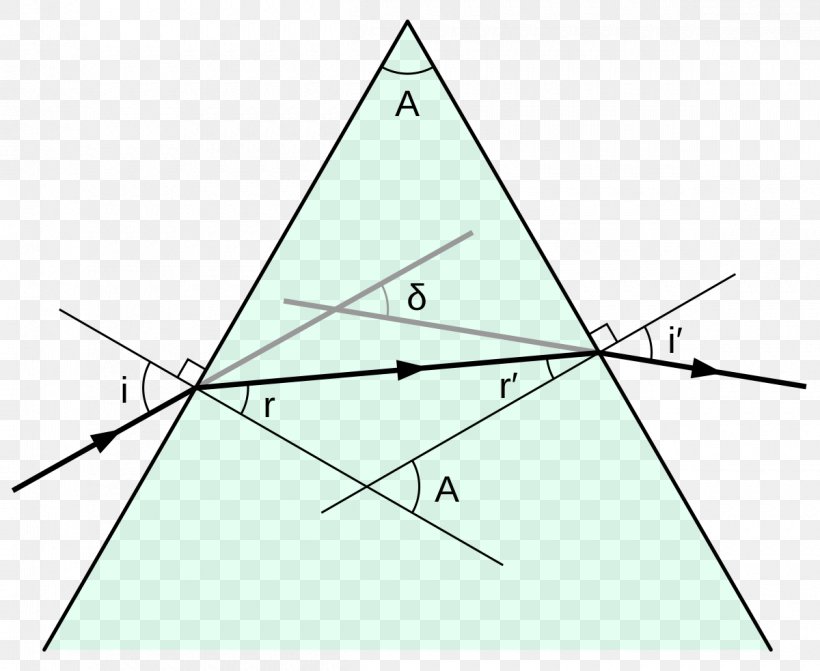 Light Angle Prism Optics Refraction, PNG, 1200x983px, Light, Area, Color, Diagram, Geometrical Optics Download Free