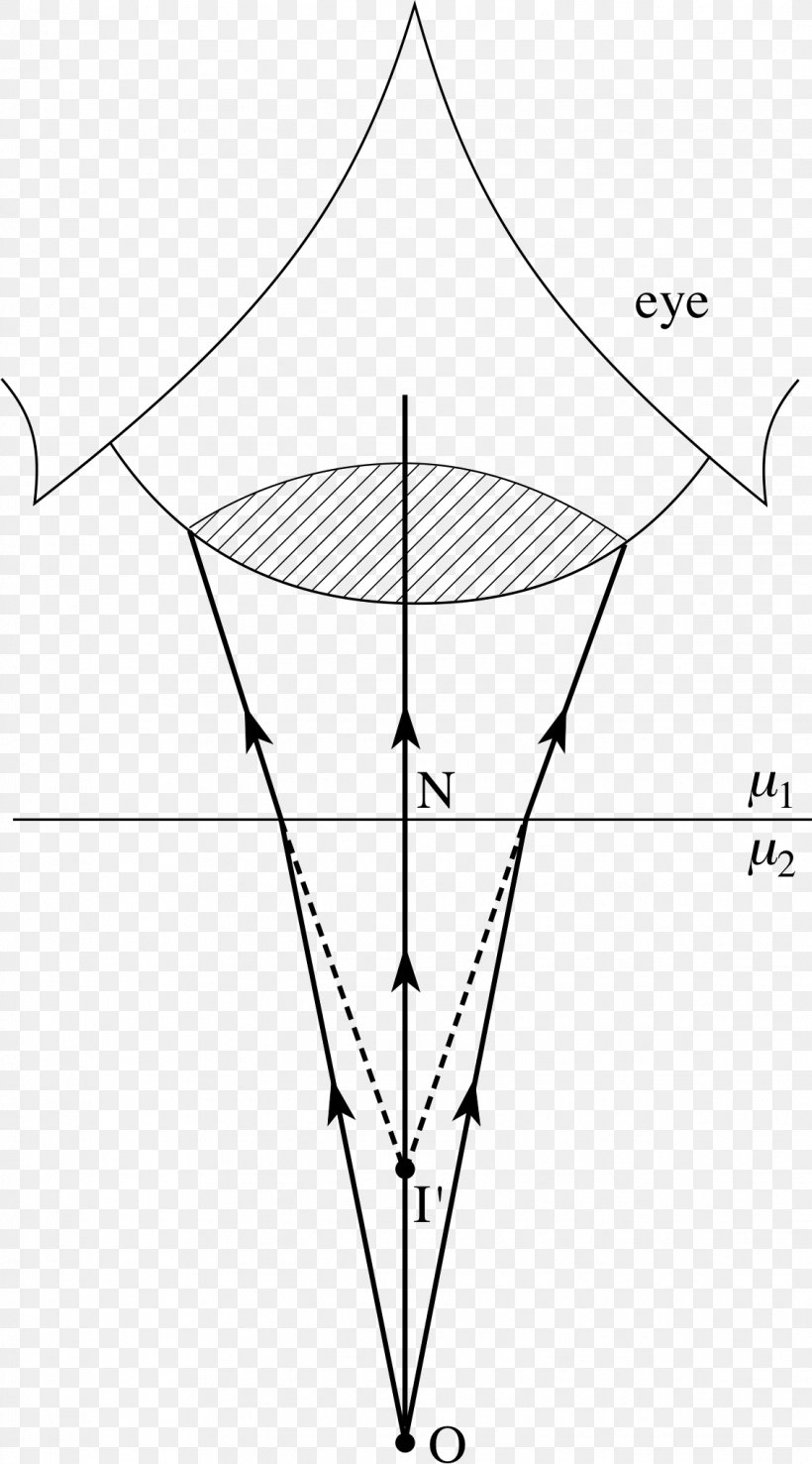 Light Total Internal Reflection Ray Prism Drawing, PNG, 1132x2039px, Light, Angle Of Incidence, Area, Artwork, Black And White Download Free