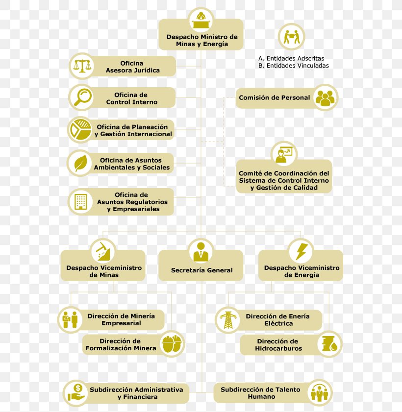 Ministry Of Mines And Energy Ministry Of Energy And Mines (Peru) Mining Electricity Sector In Colombia, PNG, 598x841px, Ministry Of Mines And Energy, Area, Brand, Energy, Mine Download Free