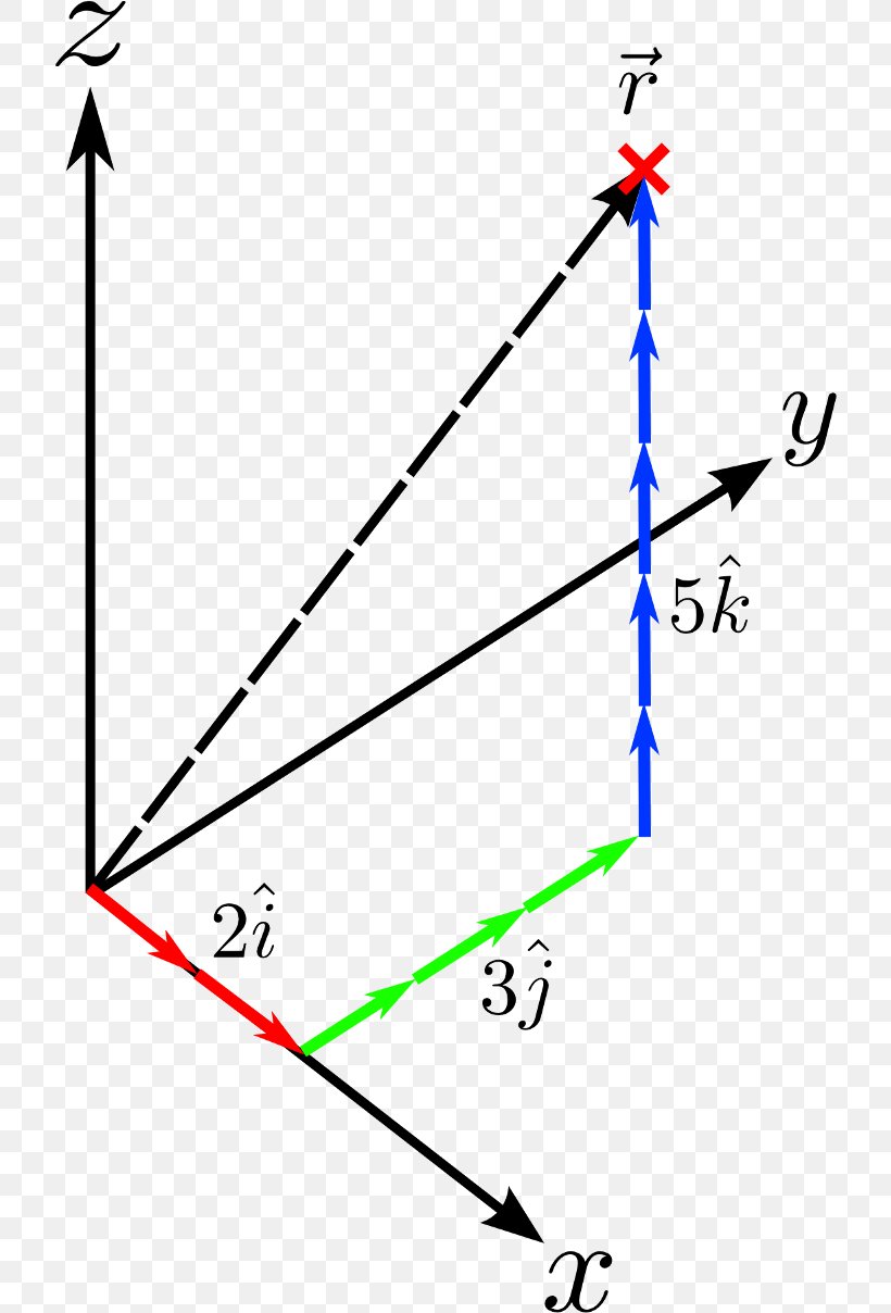 Machine Learning Angle Technology, PNG, 720x1208px, Machine Learning, Area, Artificial Intelligence, College, Diagram Download Free