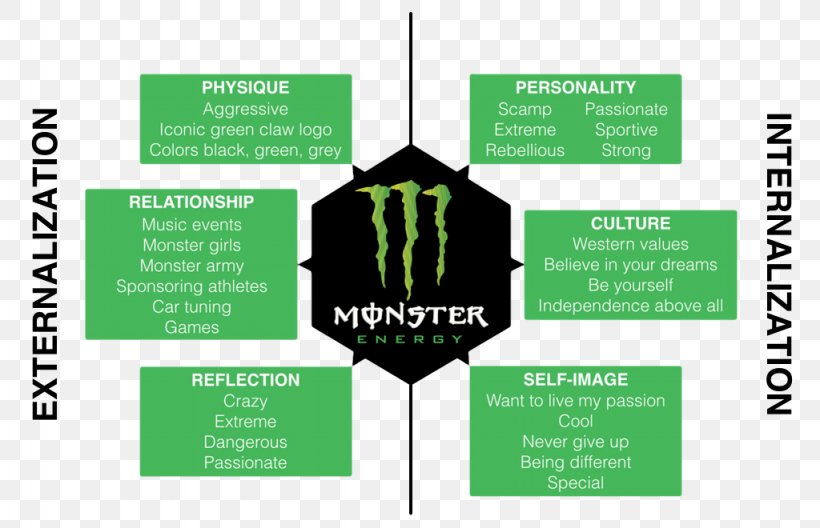 Monster Energy Energy Drink Red Bull Brand, PNG, 1024x660px, Monster Energy, Advertising, Alcoholic Drink, Analysis, Brand Download Free