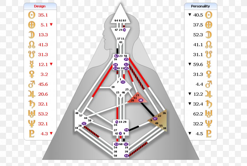 I Ching Earth Life Mind, PNG, 900x604px, I Ching, Art, Birth, Diagram, Earth Download Free