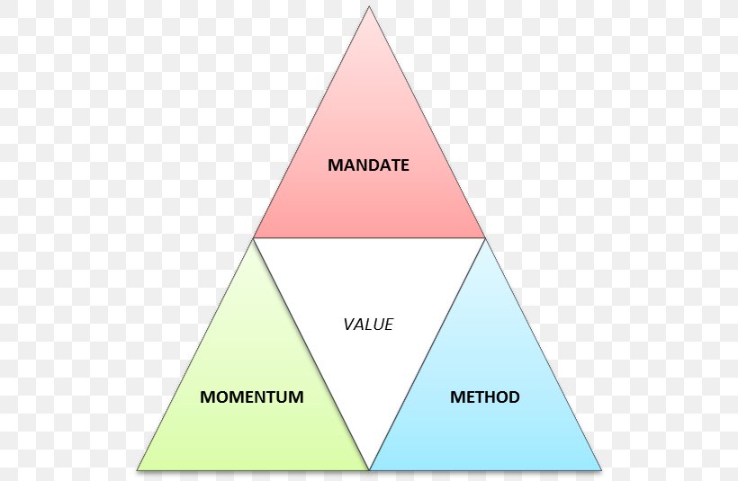 Triangle Area Diagram Font, PNG, 535x535px, Triangle, Area, Diagram, Text Download Free