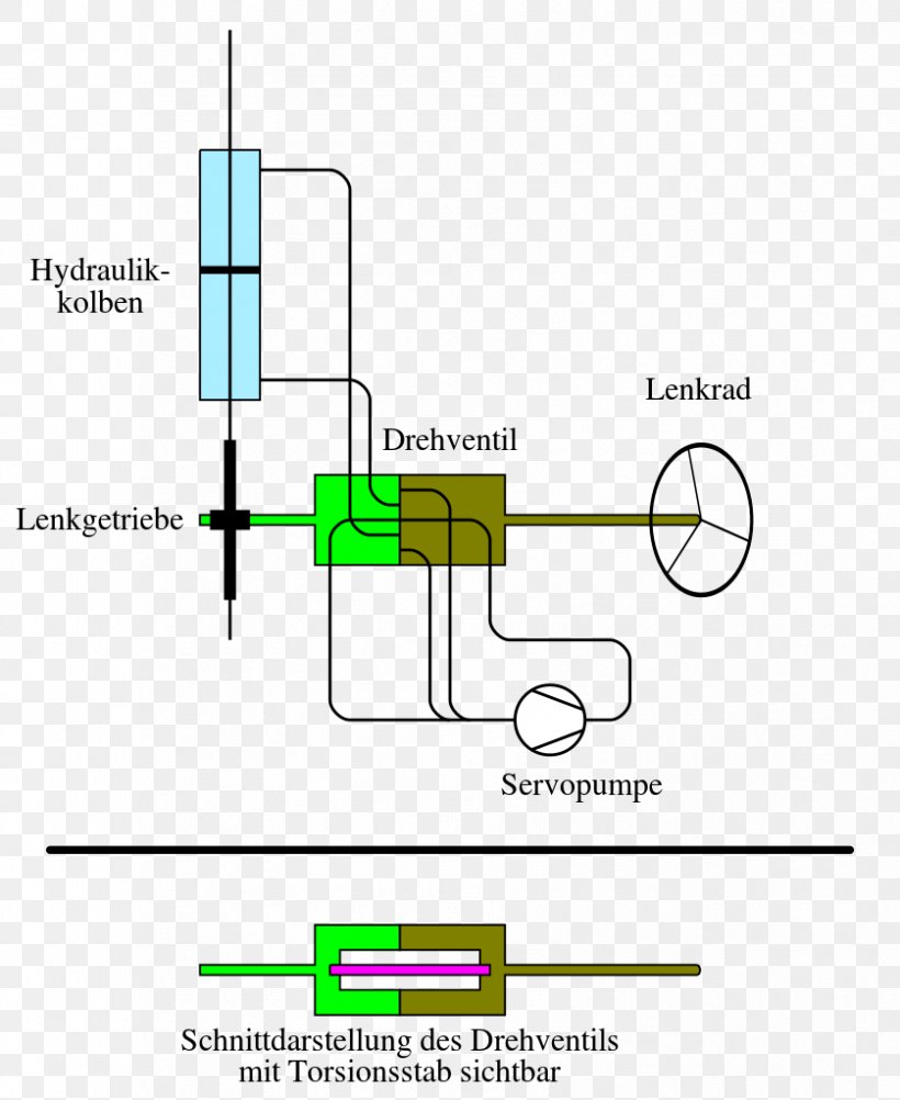 Car Power Steering Hydrostatische Lenkung Hydraulics, PNG, 838x1024px, Car, Area, Diagram, Green, Hydraulics Download Free
