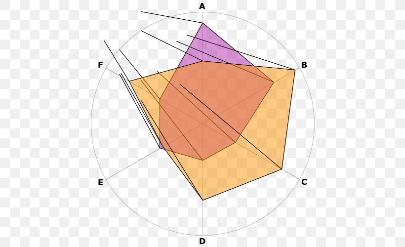 Line Product Design Point Angle Diagram, PNG, 500x500px, Point, Area, Diagram, Rectangle, Triangle Download Free