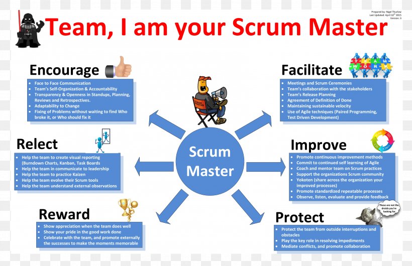 Scrum Agile Software Development Project Management Software Testing, PNG, 3402x2202px, Scrum, Advertising, Agile Software Development, Area, Brand Download Free