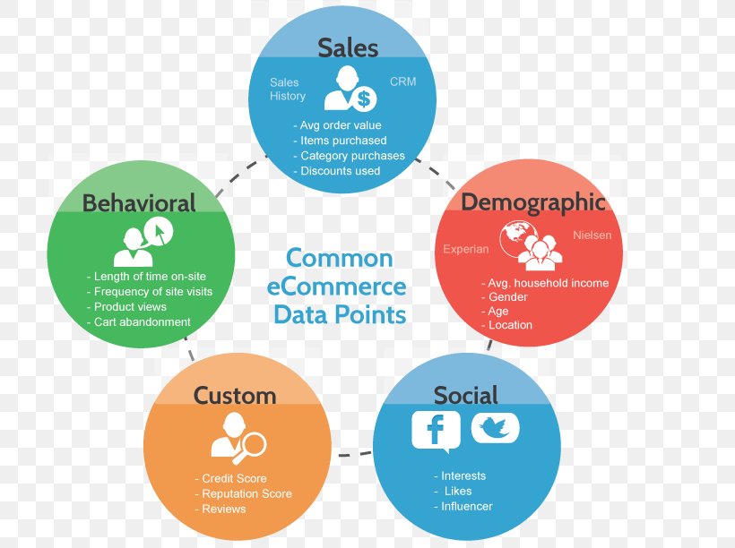 Customer Data Management Marketing Tealium, PNG, 792x612px, Customer Data Management, Area, Big Data, Brand, Communication Download Free