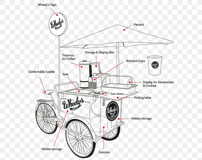 Cafe Coffee Food Cart Ice Cream Bicycle, PNG, 600x649px, Cafe, Area, Barista, Bicycle, Bicycle Accessory Download Free