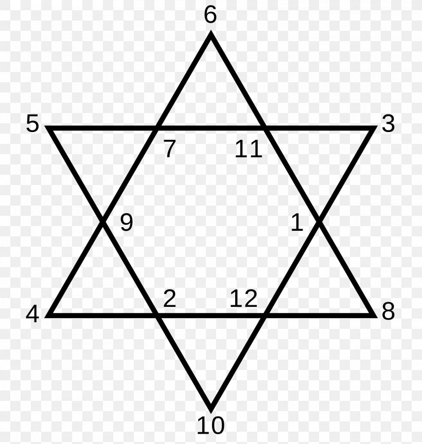 Star Of David Theorem Jewish People Clip Art, PNG, 1920x2024px, Star Of David, Area, Black And White, Diagram, Fivepointed Star Download Free