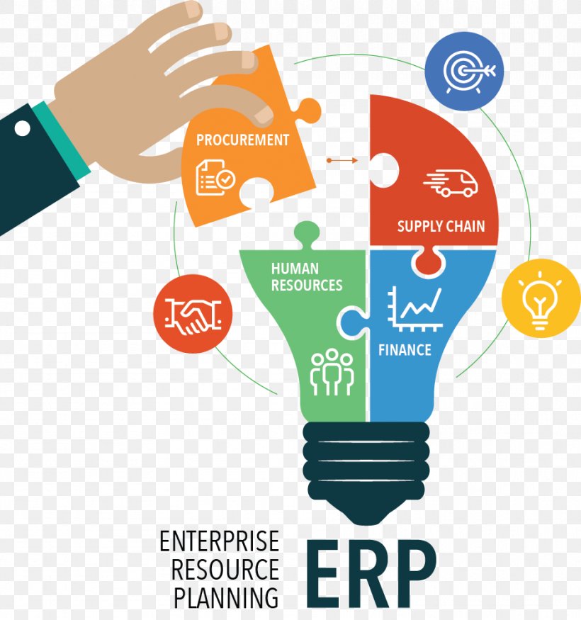 Enterprise Resource Planning India Business Computer Software Management, PNG, 935x998px, Enterprise Resource Planning, Area, Brand, Business, Business Process Download Free