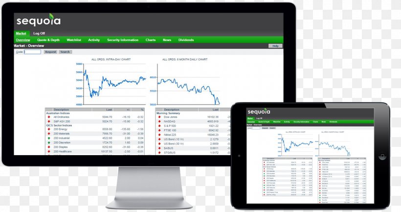 Market Data Exchange Option Stock Trade, PNG, 1557x824px, Market Data, Area, Australian Securities Exchange, Communication, Display Device Download Free