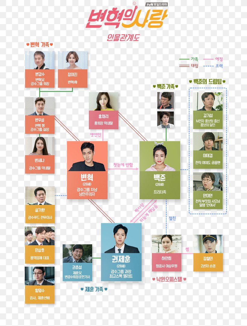 Byun Hyuk South Korea Korean Drama Love, PNG, 720x1082px, South Korea, Advertising, Brand, Chaebol, Choi Siwon Download Free