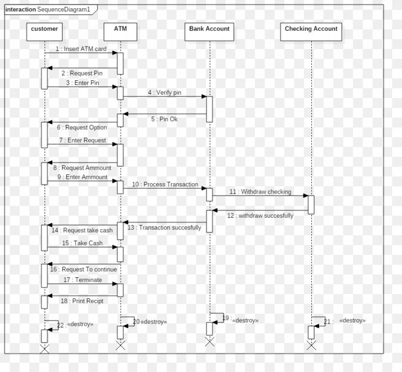 Sequence Diagram Class Diagram Use Case Diagram State Diagram, PNG, 874x810px, Sequence Diagram, Area, Class Diagram, Communication Diagram, Computer Software Download Free
